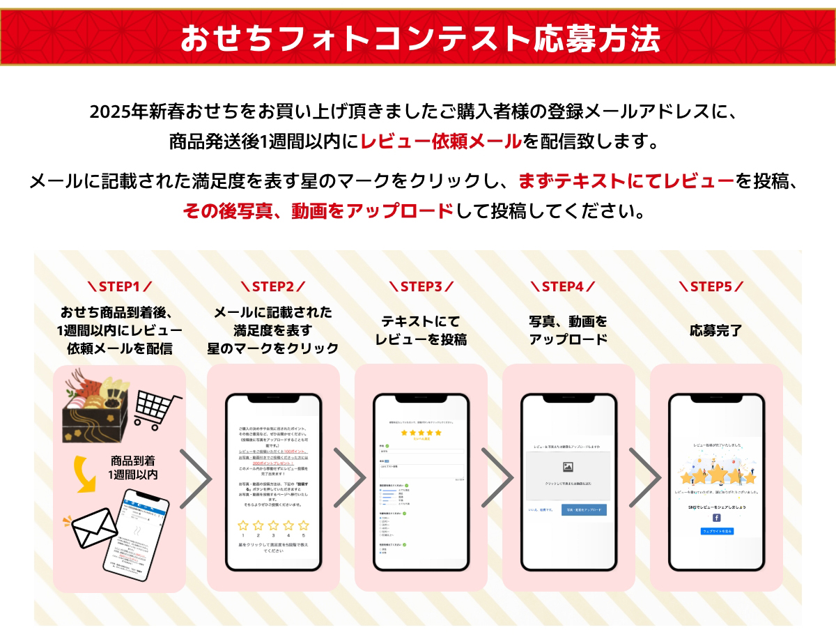 おせちフォトコンテスト応募方法
