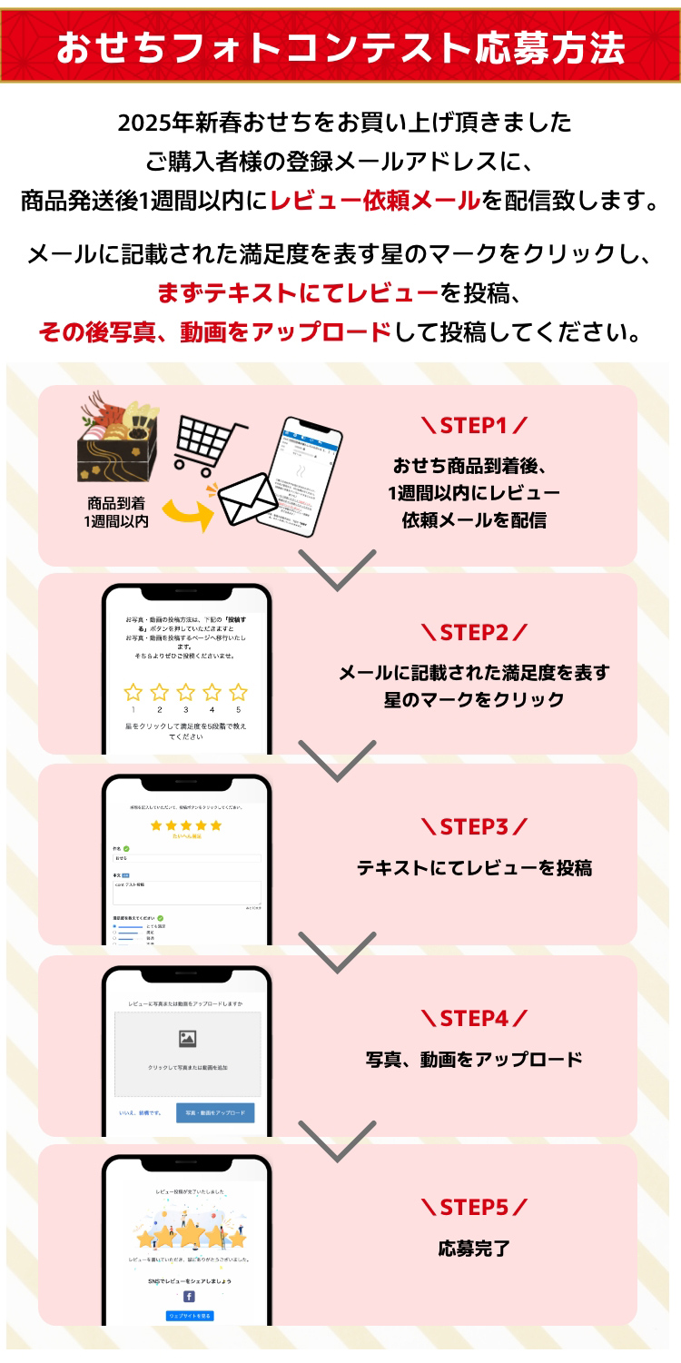 おせちフォトコンテスト応募方法