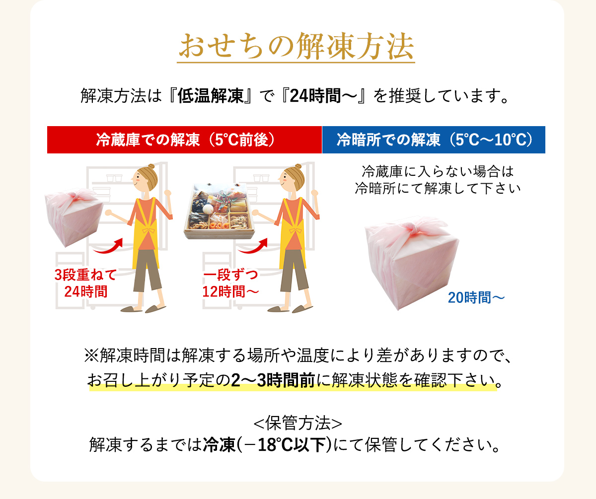 おせちの解凍方法