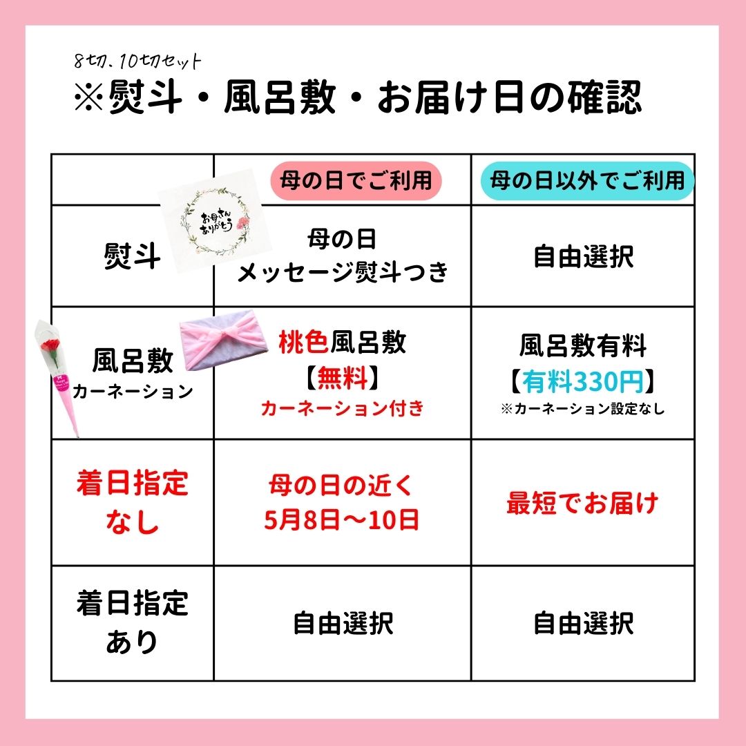 母の日 西京漬 西京漬け 味噌漬け 銀だら ぎんだら 贈答 ギフト