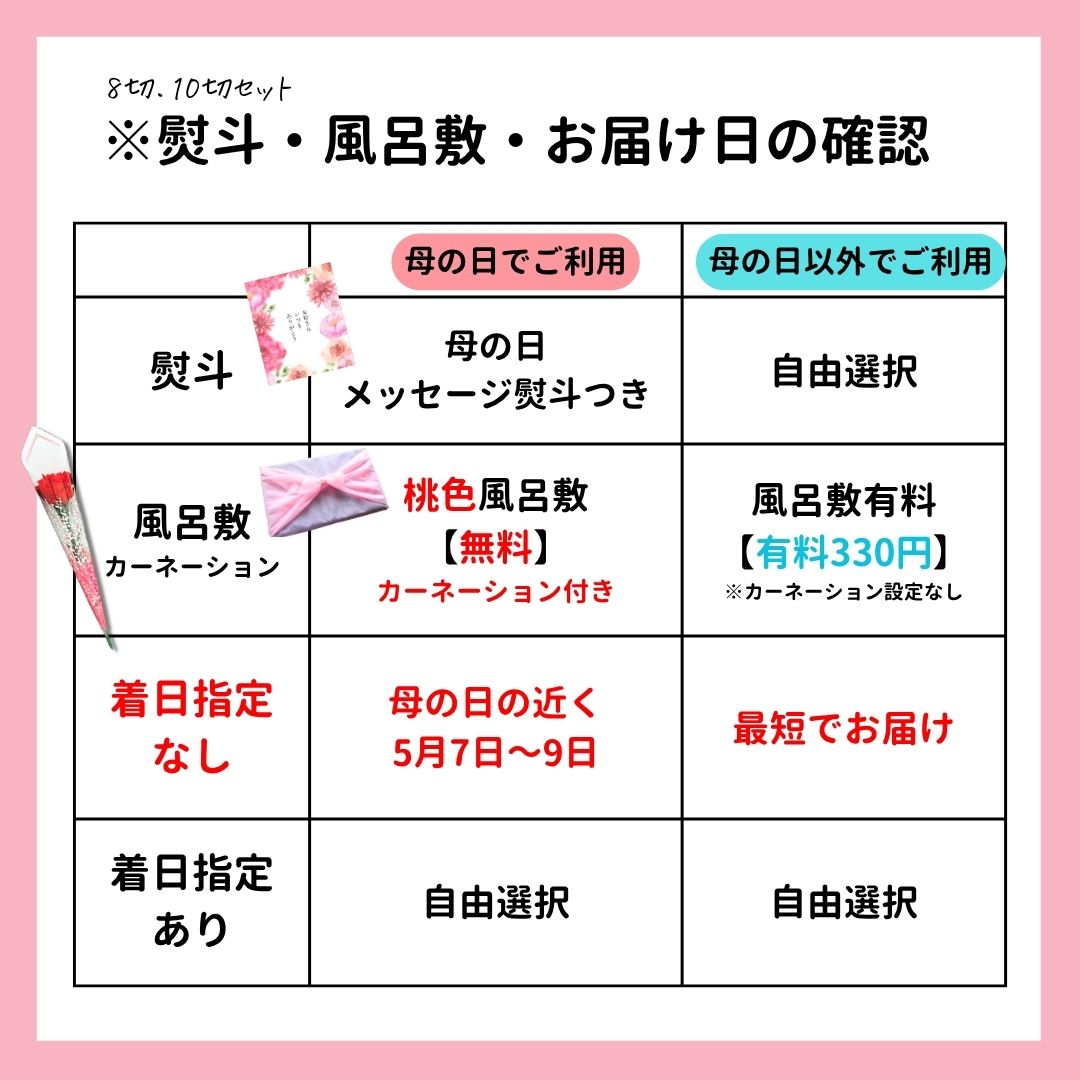 母の日 限定特典 風呂敷 カーネーション 西京漬 西京漬け 味噌漬け 銀だら ぎんだら 贈答 ギフト