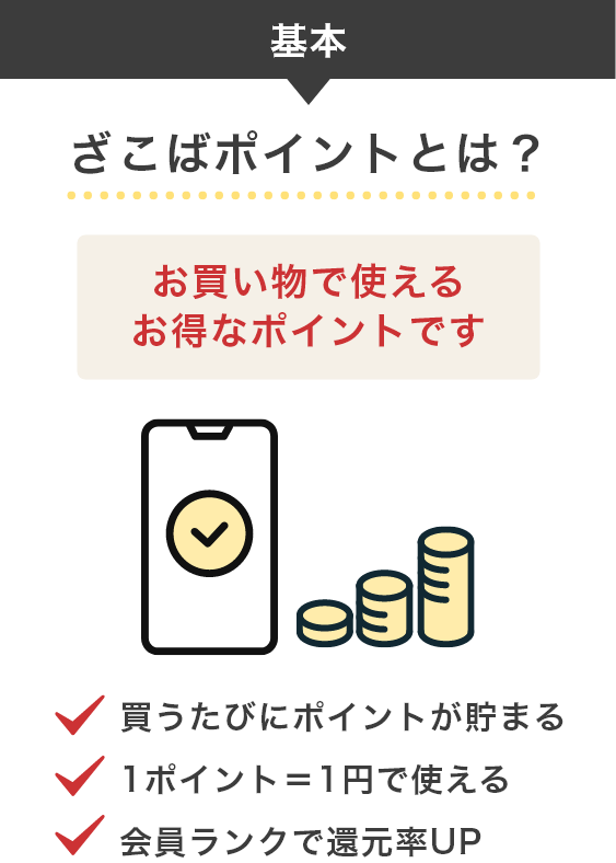 ざこばポイントとは？