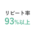 リピート率93%以上